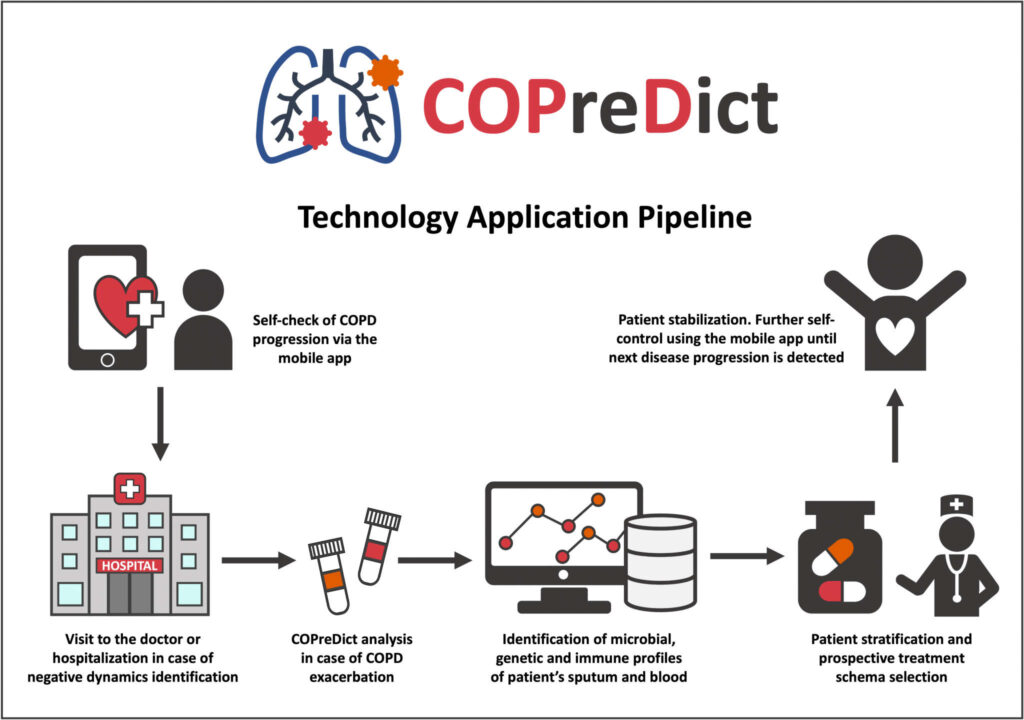 COPreDict Technology Application Pipeline 2048x1440 1 1024x720