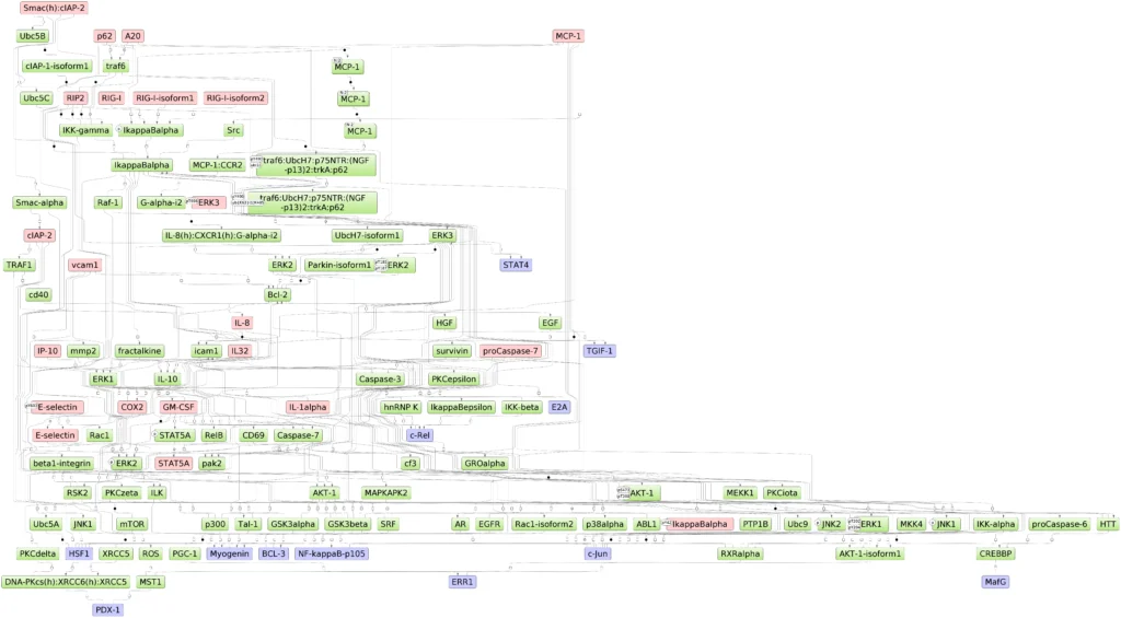 Keynodes For Best Model Annotated Ranked Filtered Viz 1024x565