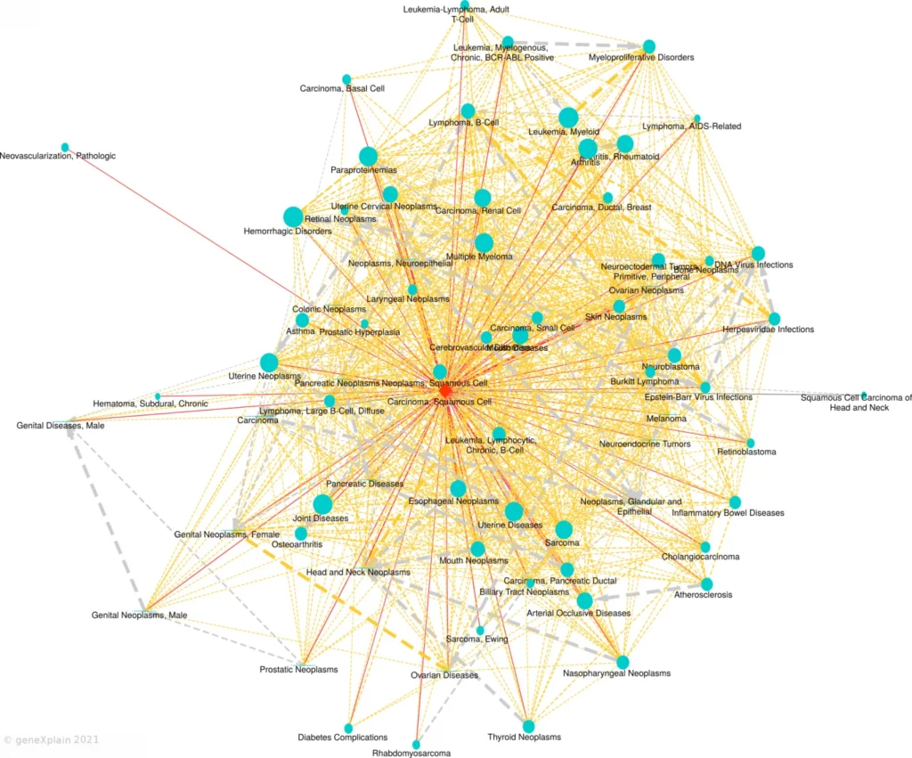 Carcinoma Squamous Cell Disease Similarity Map 1536x1277 1 1024x851
