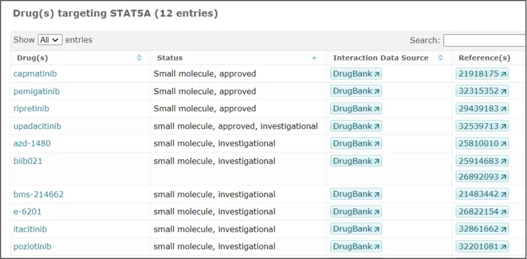 Drugs Targeting STAT5A 1 1024x505