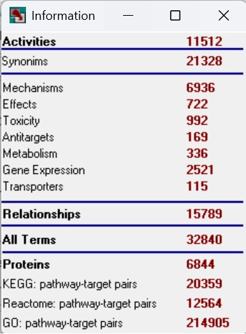 Biological Activities