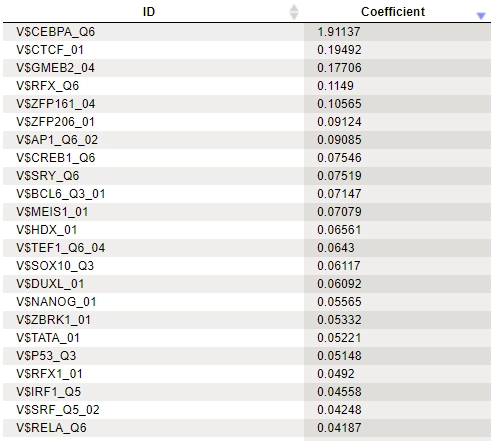 MEALR Positive Coefficients