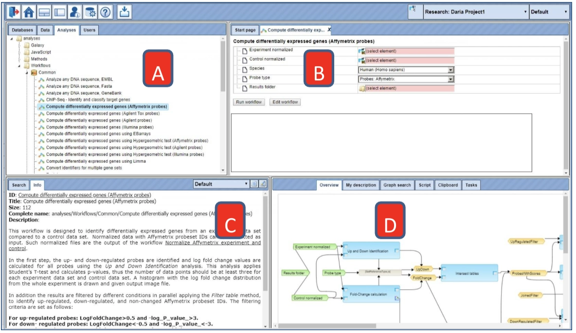 11. Tree Area Under The Tab Analyses