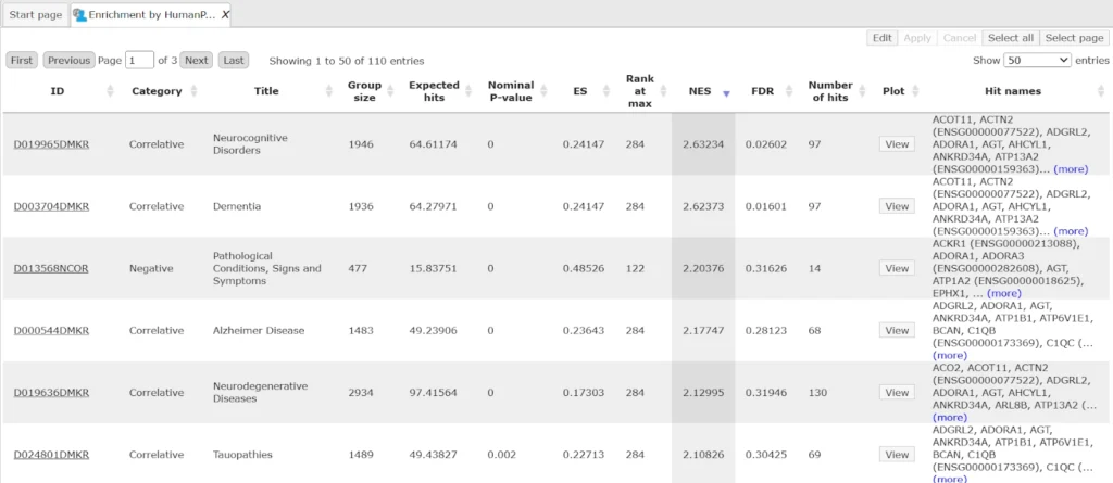 Output Table With Enrichment By HumanPSD Disease 1024x445
