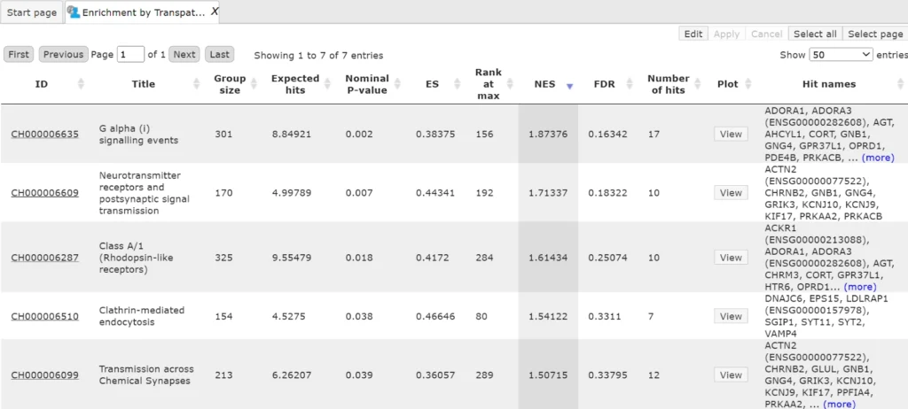 Output Table With Enrichment By TRANSPATH Pathways 1024x462