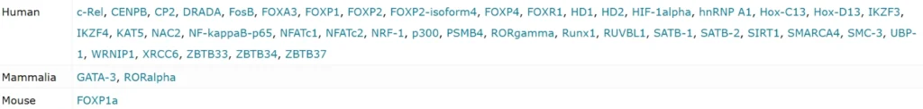Transcription Factors Which Interact With FOXP3 1024x122