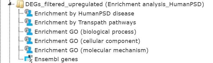 Links To Additional Mapping