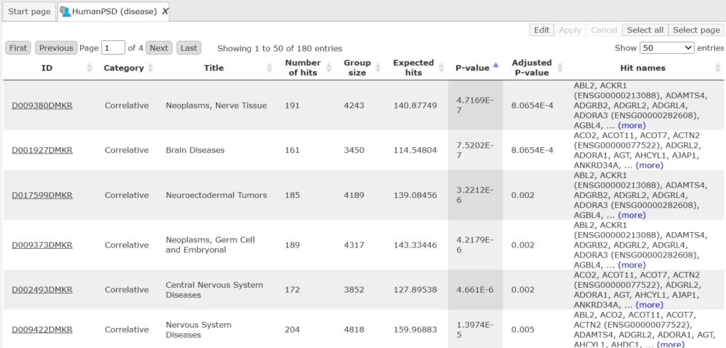 Output Of The Mapping To Ontologies Workflow 1024x492