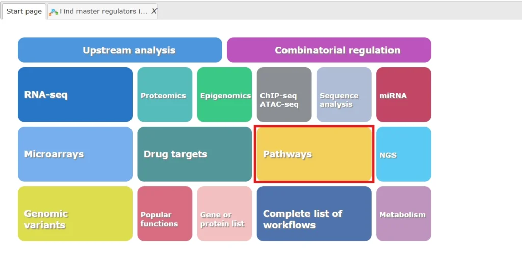Combinatorial Regulation 1024x544