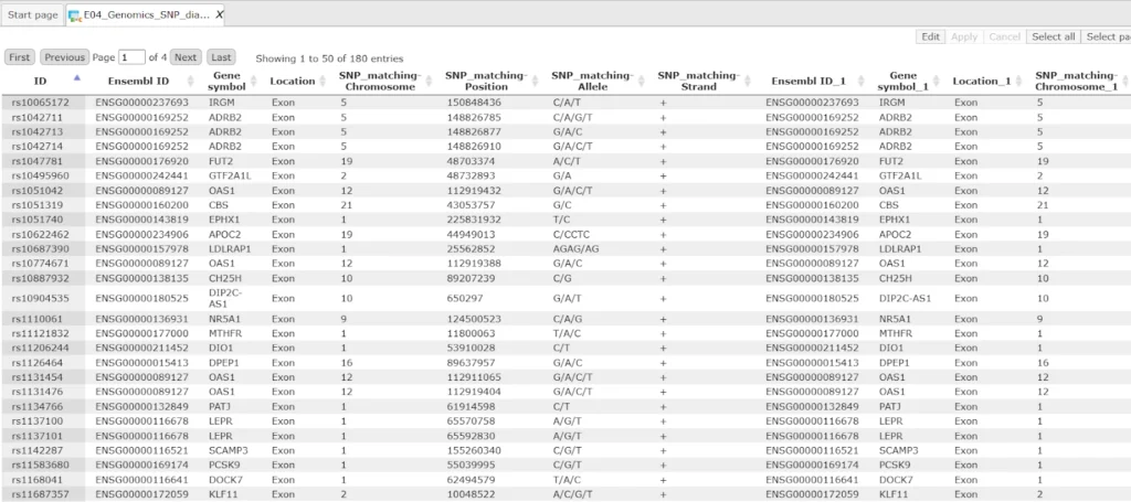 E04 Genomics SNP 1024x455