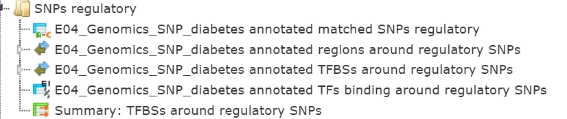 SNPs Regulatory