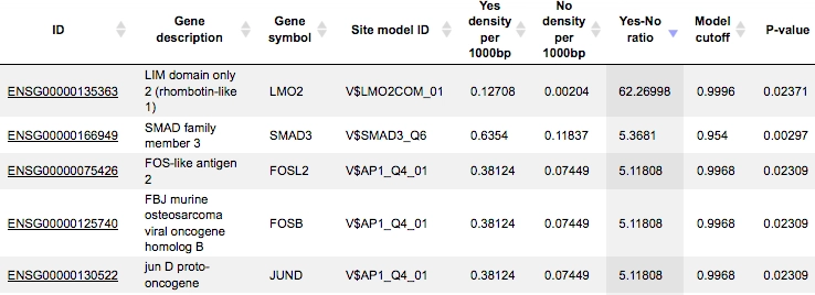 Identifier Of The PWM Associated With This TF