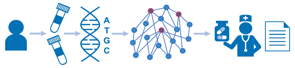 Genome Enhancer pipeline image 1024x237