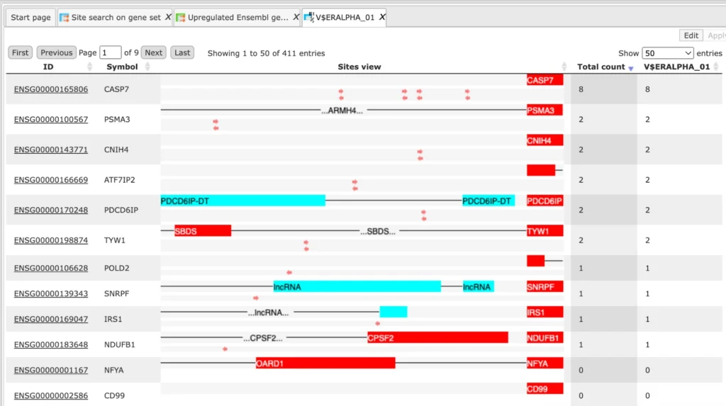 site search on gene set